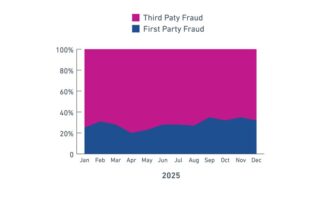 Tendances en matière de fraude aux applications : comment les équipes chargées de la fraude devraient réagir en 2026