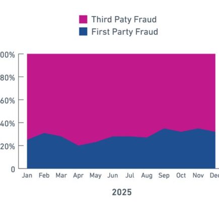 Tendances en matière de fraude aux applications : comment les équipes chargées de la fraude devraient réagir en 2026