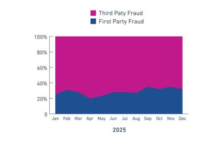 Tendances en matière de fraude aux applications : comment les équipes chargées de la fraude devraient réagir en 2026