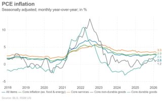 Les données sur l’inflation du PCE montrent une économie en détérioration au bord de la guerre