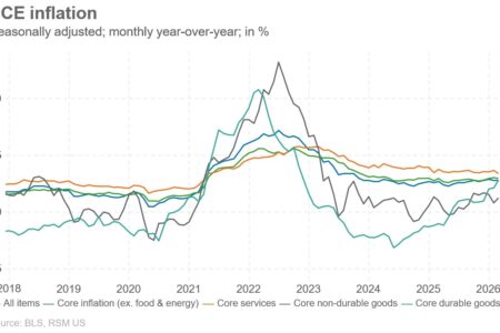 Les données sur l’inflation du PCE montrent une économie en détérioration au bord de la guerre