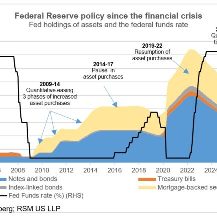 Kevin Warsh et l'indépendance de la Fed