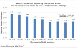 Aperçu du FOMC et grande décision de Powell