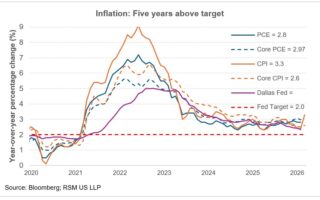 La Fed maintient ses taux stables alors que le débat s'intensifie