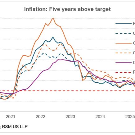 La Fed maintient ses taux stables alors que le débat s'intensifie