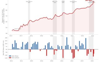 Le choc de l’offre touche l’Inde
