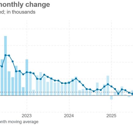 Dans le rapport sur l'emploi d'avril, un marché du travail solide, stable et stable