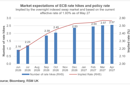 La BCE va relever ses taux en juin