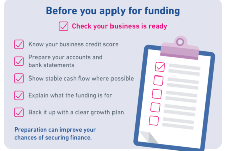 Financement des petites entreprises : Guide pour accéder au crédit aux PME