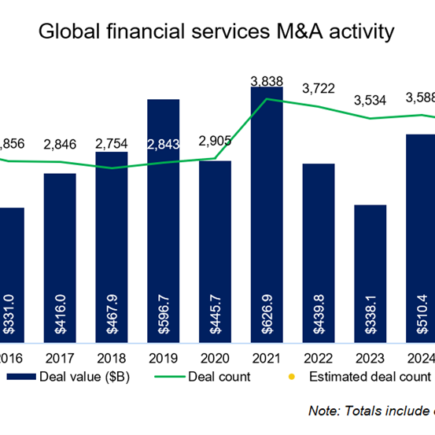 M&A, marchés de prédiction, réglementation BNPL