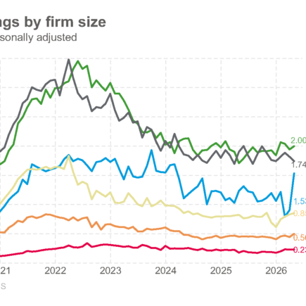Les offres d'emploi atteignent leur plus haut niveau depuis deux ans