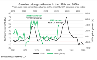 Minute de marché : la volatilité des prix du gaz est un écho des crises passées