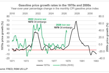Minute de marché : la volatilité des prix du gaz est un écho des crises passées