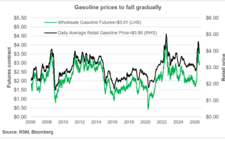 Minute de marché : pourquoi les prix du gaz vont baisser, mais seulement progressivement