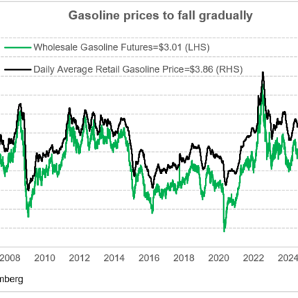 Minute de marché : pourquoi les prix du gaz vont baisser, mais seulement progressivement