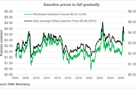 Minute de marché : pourquoi les prix du gaz vont baisser, mais seulement progressivement
