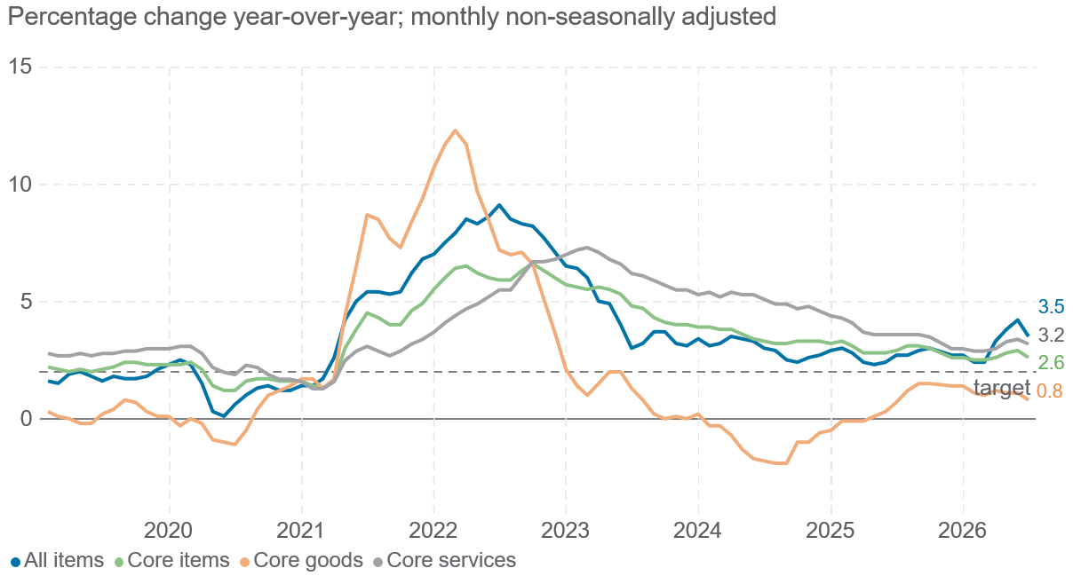 Les États-Unis enregistrent une déflation pour la première fois depuis 2020