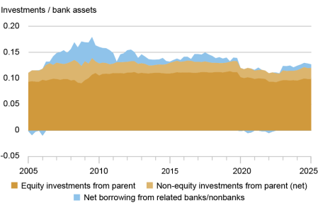 LSE_2026_capitalizing-on-nonbank_pt1_ch4