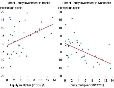 LSE_2026_cetorelli_capitalizing-on-nonbanks_pt_2_ch2