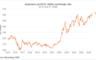 Minute de marché : le yen se dirige vers 170 pour un dollar