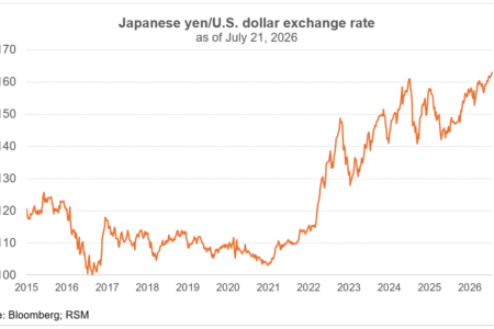 Minute de marché : le yen se dirige vers 170 pour un dollar