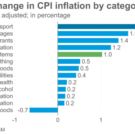 L'inflation en Inde s'accélère, mais pour combien de temps ?