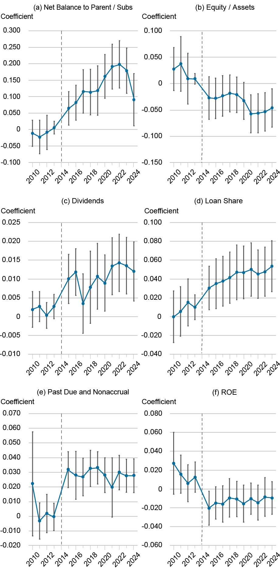 LSE_2026_cetorelli_capitalizing-on-nonbanks_pt_3_ch_a-f