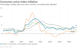 Une inflation modérée en juillet devrait maintenir la Fed au statu quo