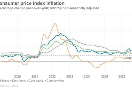 Une inflation modérée en juillet devrait maintenir la Fed au statu quo