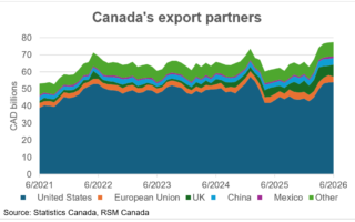 Minute de marché : ce que signifie l'échec des négociations commerciales entre les États-Unis et le Canada