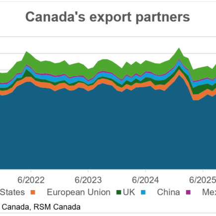Minute de marché : ce que signifie l'échec des négociations commerciales entre les États-Unis et le Canada