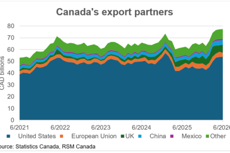 Minute de marché : ce que signifie l'échec des négociations commerciales entre les États-Unis et le Canada