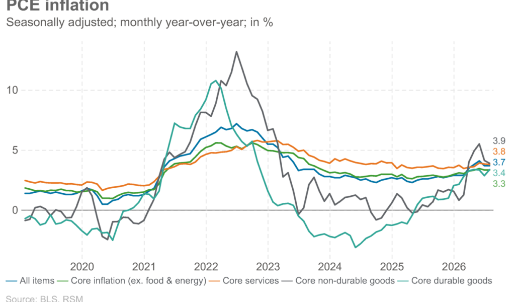 L’inflation n’avance pas doucement dans cette bonne nuit