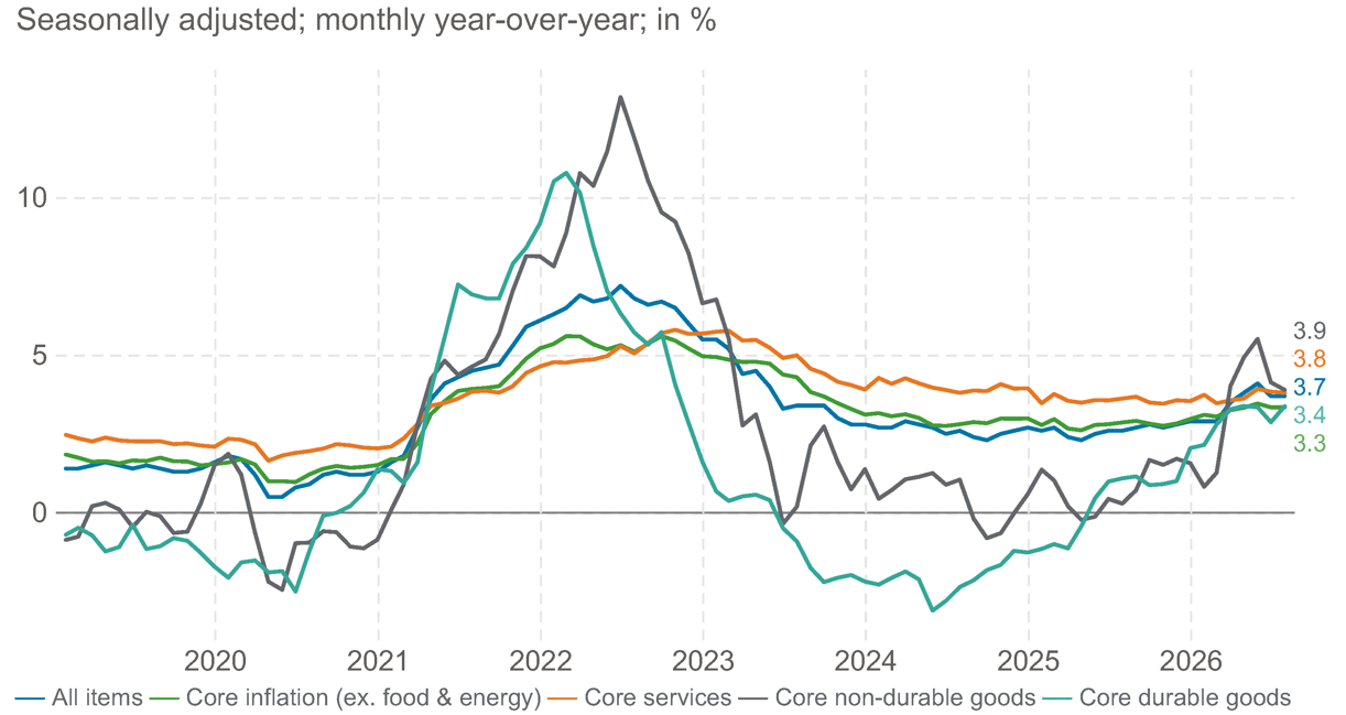 L’inflation n’avance pas doucement dans cette bonne nuit