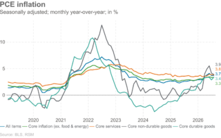 L’inflation n’avance pas doucement dans cette bonne nuit
