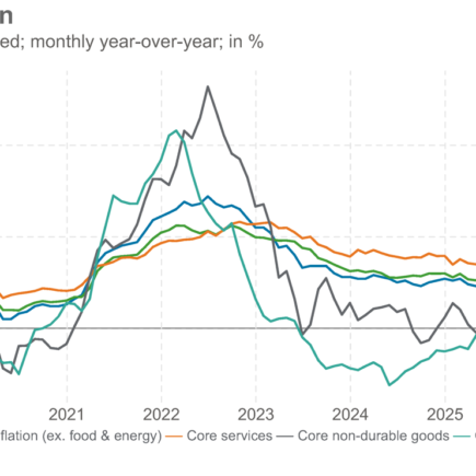 L’inflation n’avance pas doucement dans cette bonne nuit