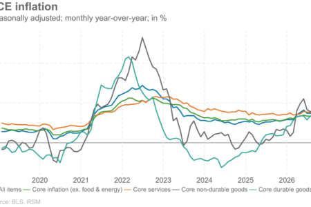 L’inflation n’avance pas doucement dans cette bonne nuit