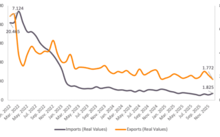 Commerce UE-Russie depuis le début de la guerre – ECIPE