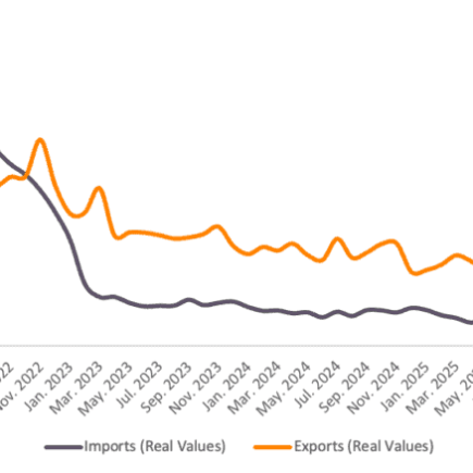 Commerce UE-Russie depuis le début de la guerre – ECIPE