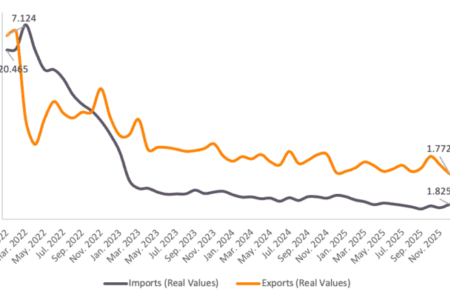 Commerce UE-Russie depuis le début de la guerre – ECIPE