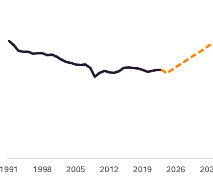 L’Europe ne peut pas réindustrialiser son chemin vers l’avenir – ECIPE