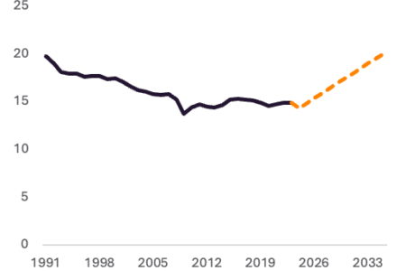 L’Europe ne peut pas réindustrialiser son chemin vers l’avenir – ECIPE