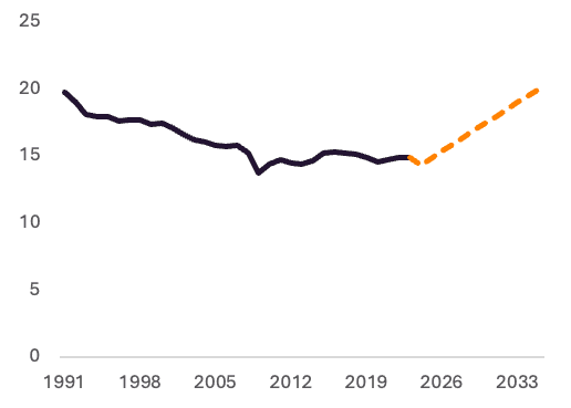 L’Europe ne peut pas réindustrialiser son chemin vers l’avenir – ECIPE