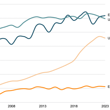 Pourquoi il est temps de s'occuper du déficit de services en Europe – ECIPE
