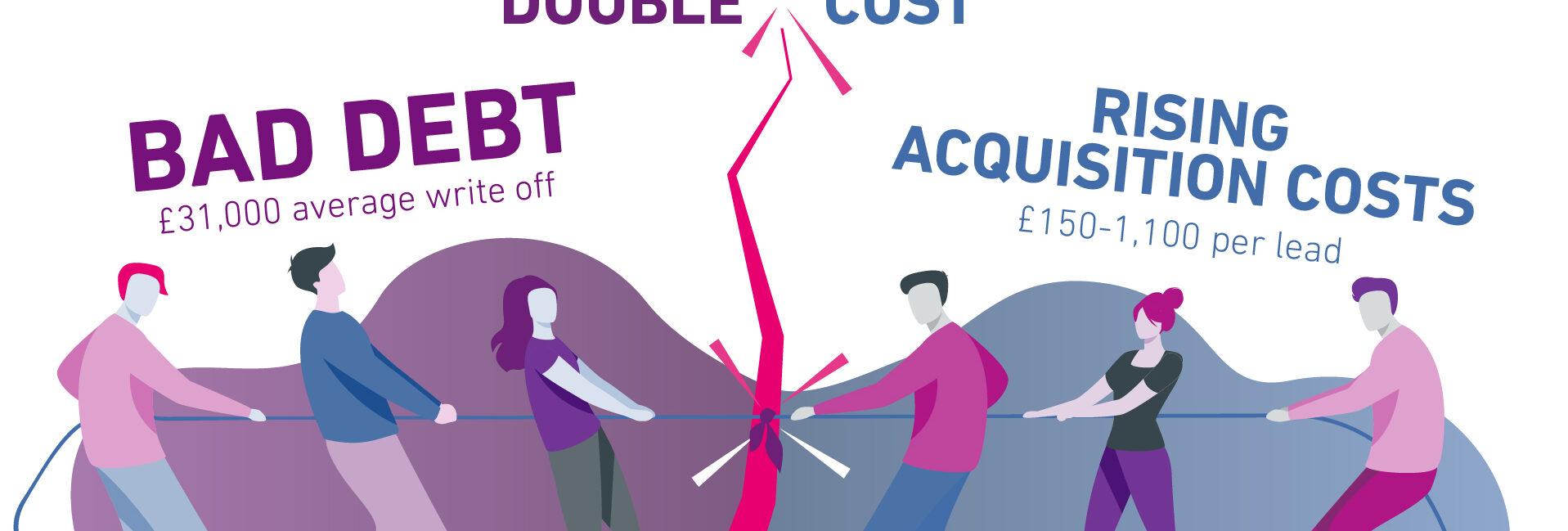 Pouvez-vous vous permettre votre prochain client ? Créances douteuses des PME et coût des leads
