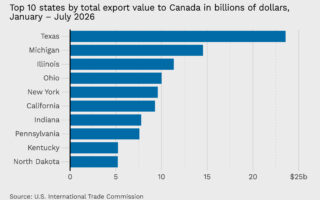 La guerre commerciale de Trump avec le Canada devient de plus en plus coûteuse alors que les tarifs douaniers de l'article 338 nuisent aux deux économies
