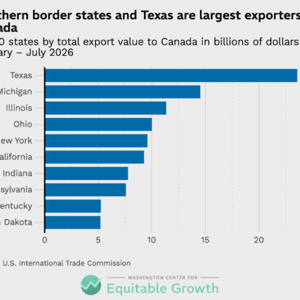 La guerre commerciale de Trump avec le Canada devient de plus en plus coûteuse alors que les tarifs douaniers de l'article 338 nuisent aux deux économies